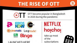 এগিয়েছে ওটিটি, পিছিয়েছে টিভি!