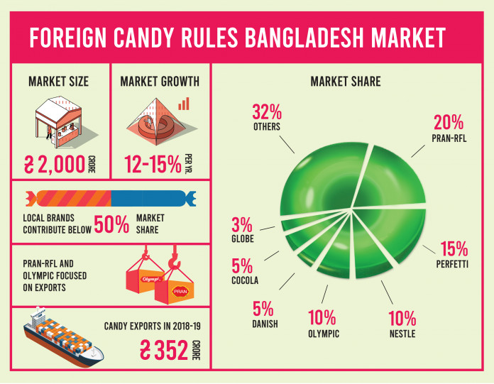 food importers bangladesh