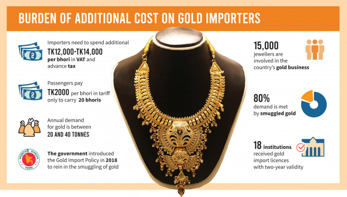 importers of fashion jewellery