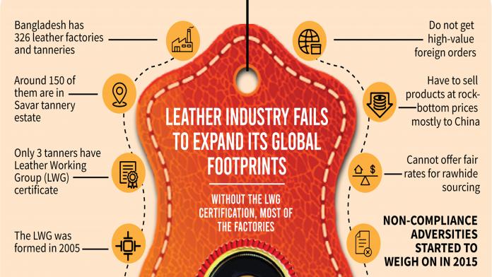 What is the Leather Working Group certification, and does it make