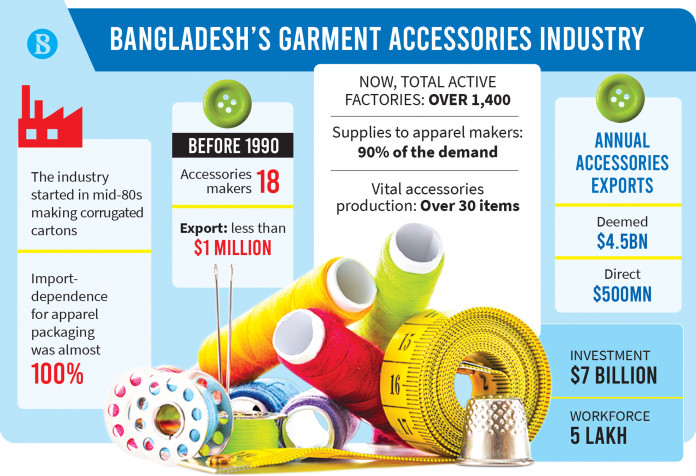 A-TEX LABEL (BD) Garments Accessories Manufacture - Manager-Business  Development - A-TEX LABEL (BD) LTD.