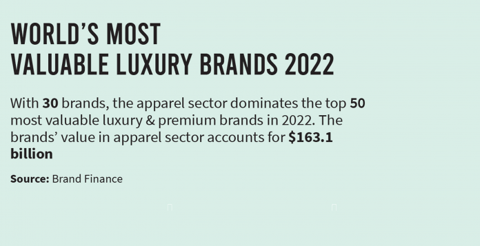 The Luxe List: 2022's Most Valuable Luxury Brands