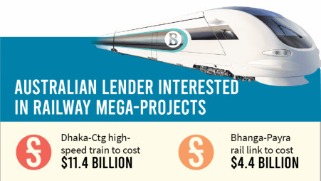 Australian firm offers $16bn loan for high-speed rail projects