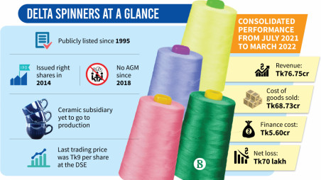 Non standard deals finance share price