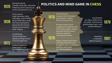 Battle vs. Chess gambit set for September 28 - GameSpot