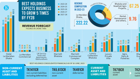 How Best Holdings won the hard times, built assets for premium pricing