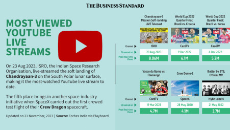 Most viewed youtube discount live stream ever