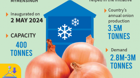 Giant Agro Ltd opens country's only onion cold storage in Mymensingh