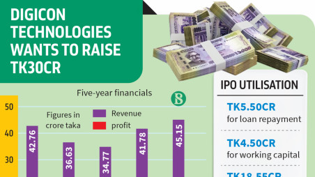Digicon Technologies seeks to go public for expansion 