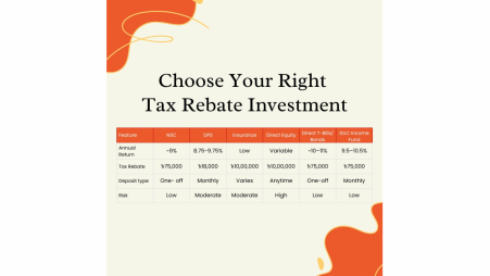 Are you picking the right tax rebate investment in Bangladesh?
