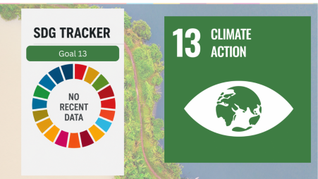 An untapped tool: Why Bangladesh must fix its SDG Tracker before COP31