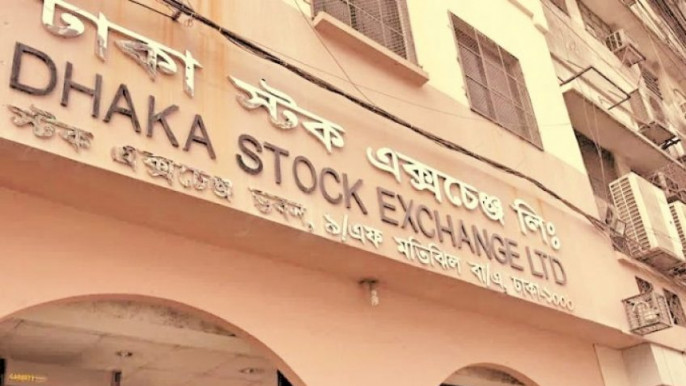 Dhaka Stock Exchange Chart