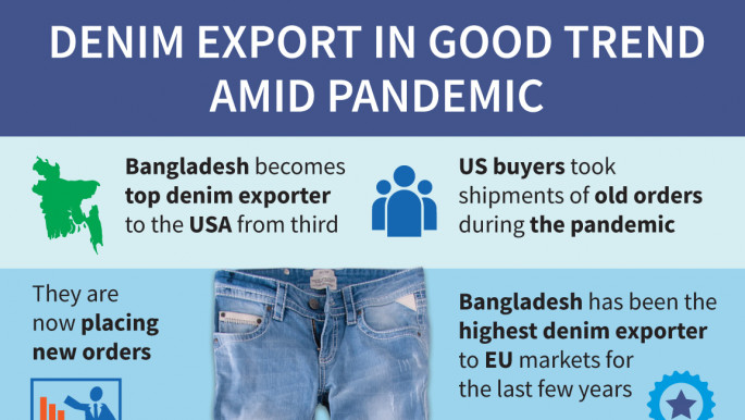 Bangladesh, Mexico Drive 30% Surge in US Jeans Imports: OTEXA