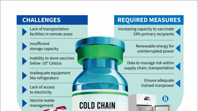 Cold Chain Handling for Vaccines