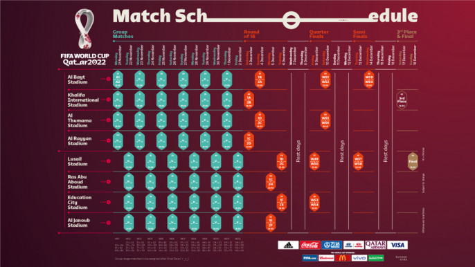 WC matches to be held at eight stadiums and four timings | The