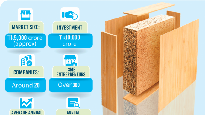 Chipboard-Particle Board Manufacturers and Exporters