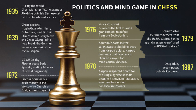 Chess: A Sport That Continues To Captivate The Mind Across Generations
