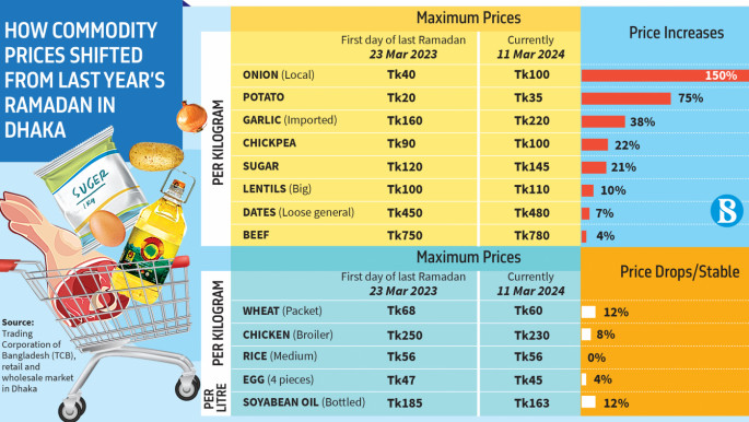 Retail, Wholesale and Commodity Prices