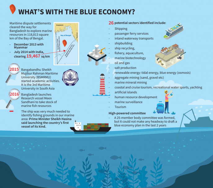 Call for tapping ocean resources marks end of blue economy conference