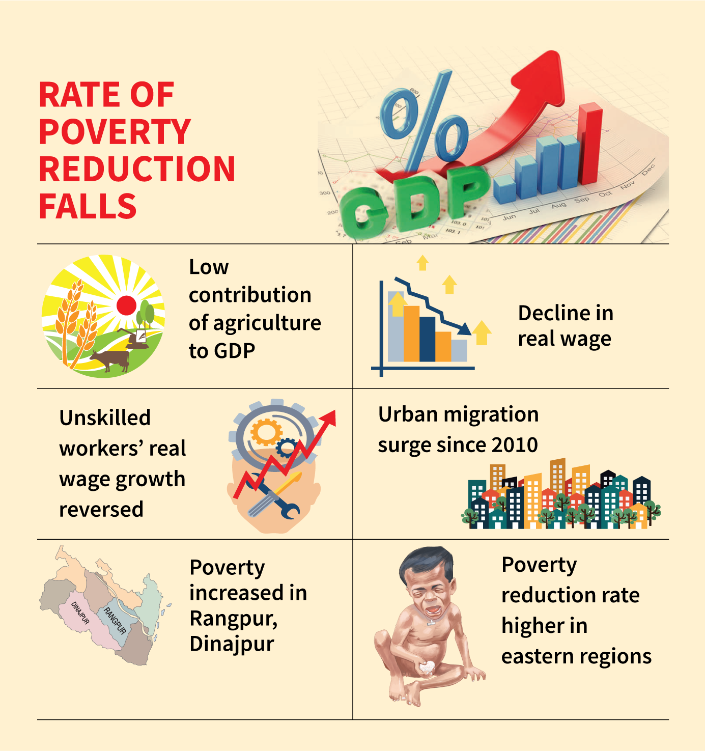 Extreme Poverty Reduction