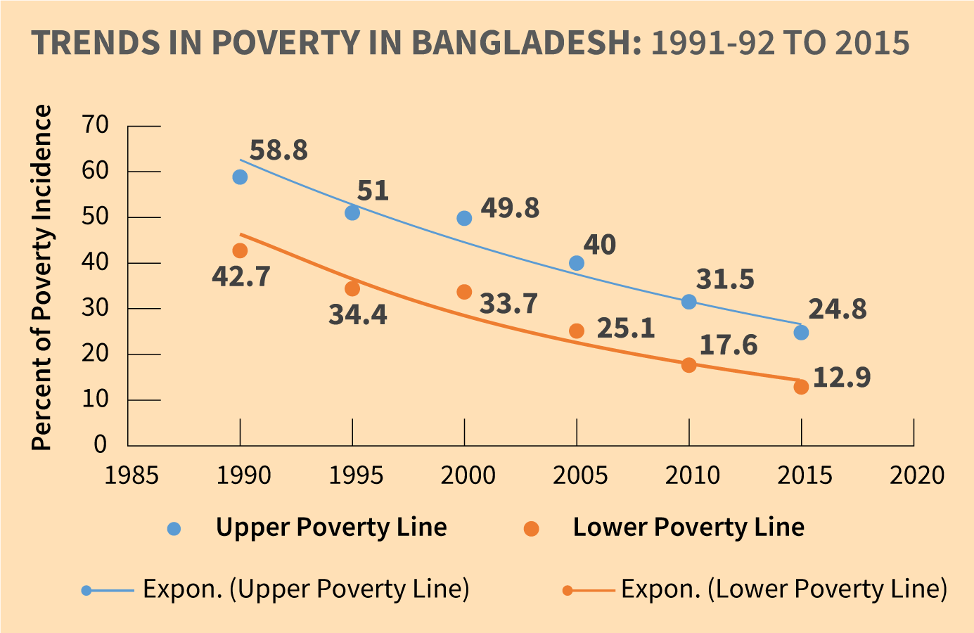 assignment on poverty alleviation in bangladesh