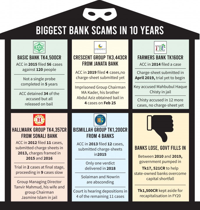 bank scams