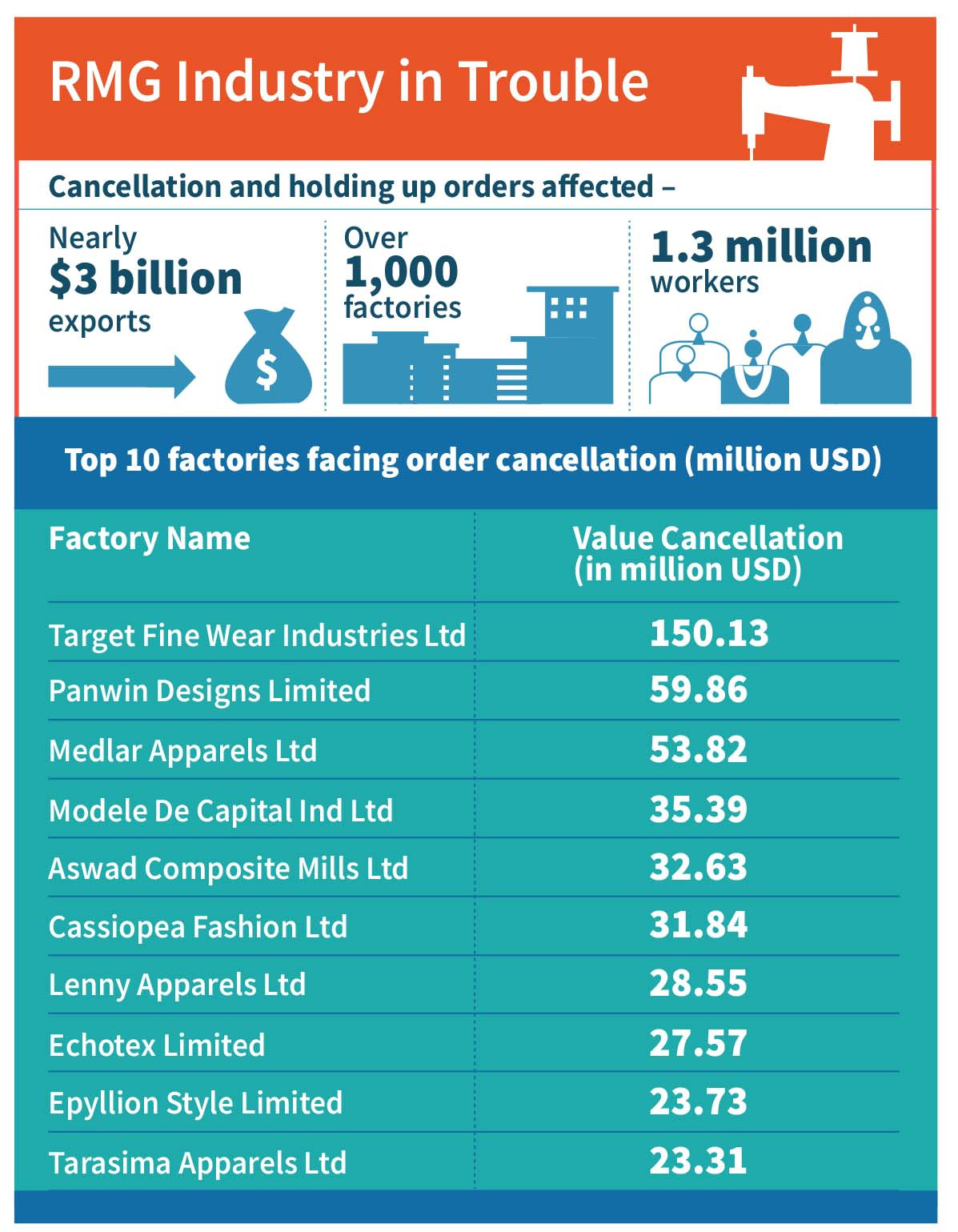 British retailer wants to help Bangladeshi RMG workers