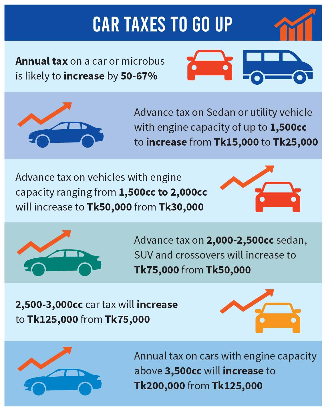 How Much Is Import Tax From Europe