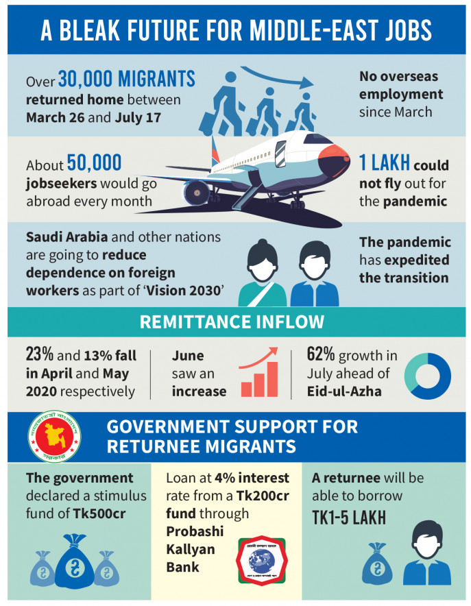 Middle-east jobs: Rolling up the welcome mat | The Business Standard