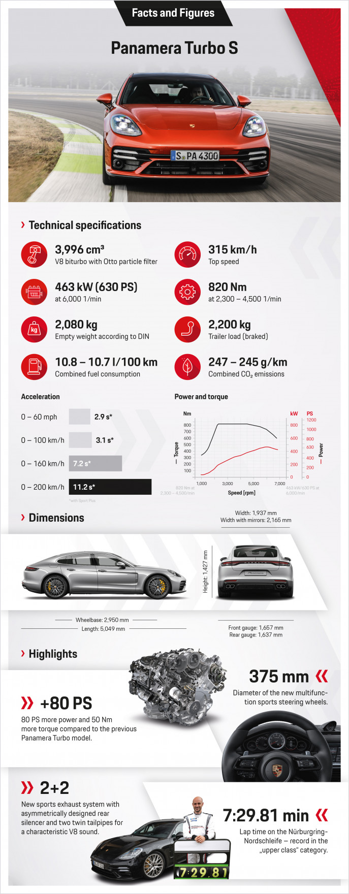 Porsche launches its latest Panamera line-up | The Business Standard