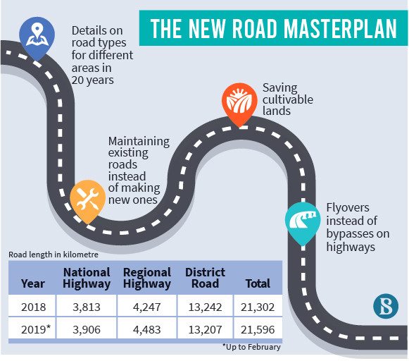 Firstever masterplan on cards for road development