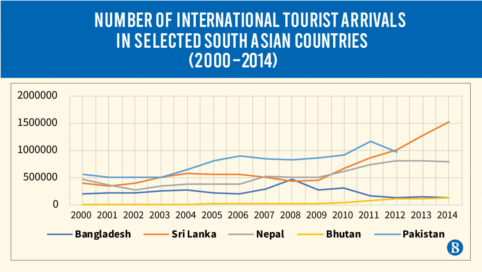 tourism business in bangladesh