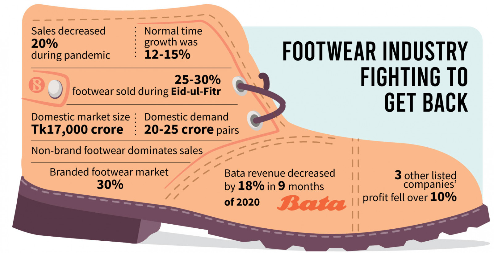 Boots industry deals