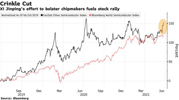 China-US Rivalry Brings Promise Of Innovation Investors Crave