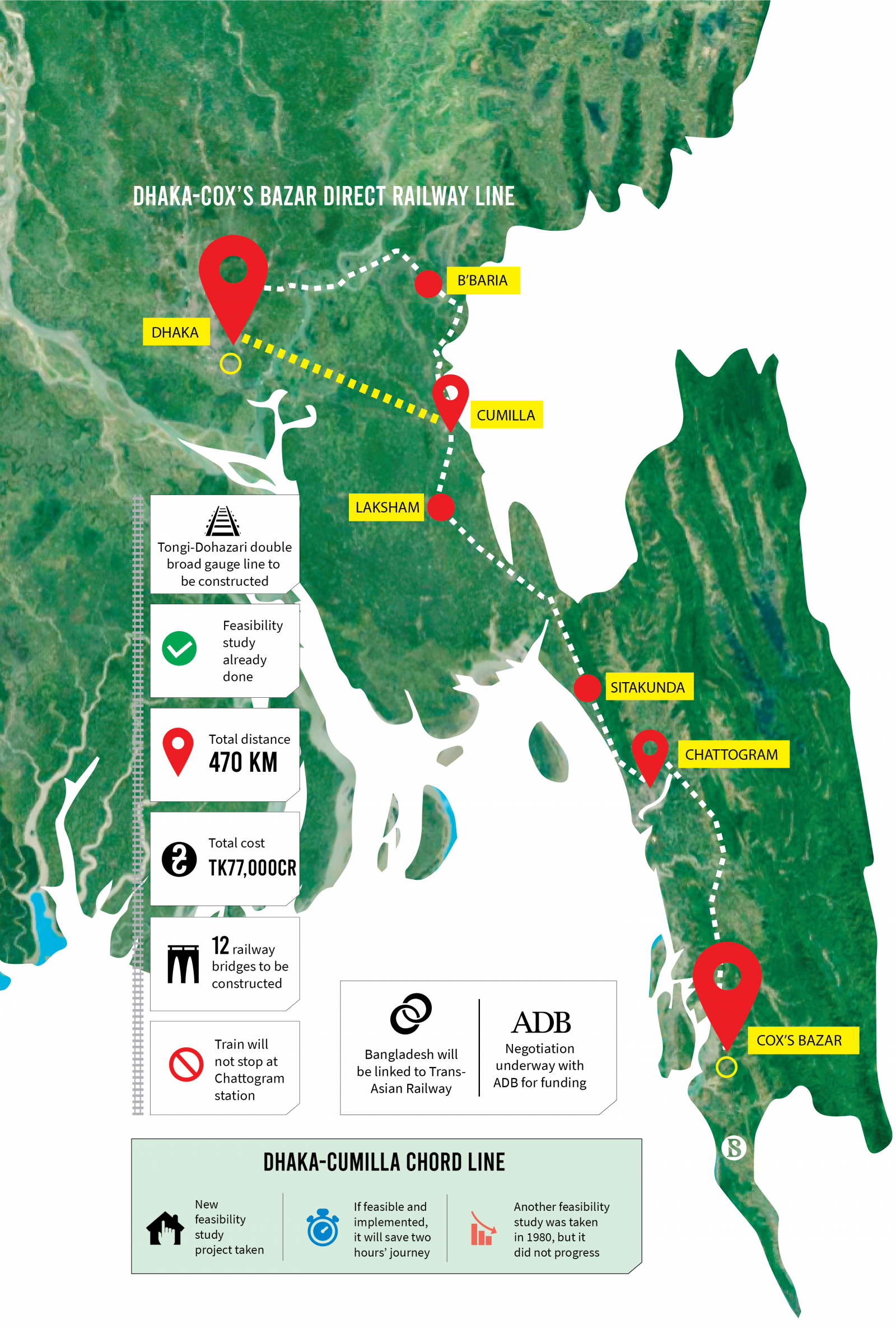 Dhaka To Cox S Bazar Map Rail Wants Dhaka-Cox's Bazar Broad Gauge Link | Dhaka-Cox's Bazar Direct  Railway Line