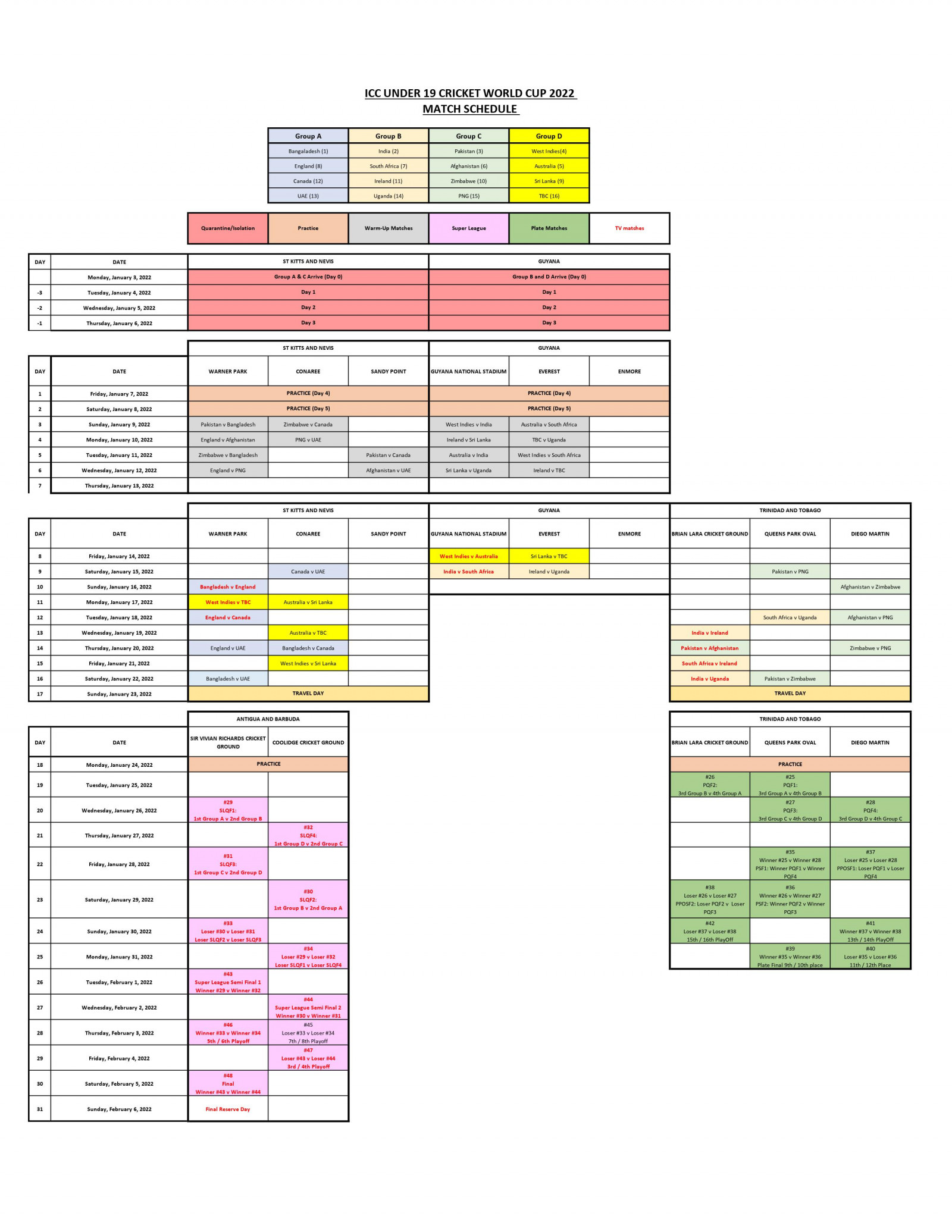 Cup 2022 world schedule u19 U19 World