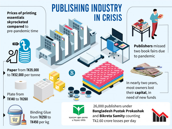 publishing industry flow chart