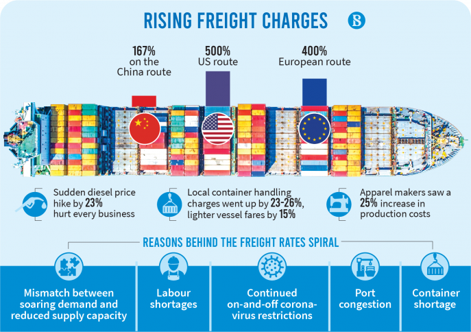 Infographic: Visualizing 's Rising Shipping Costs