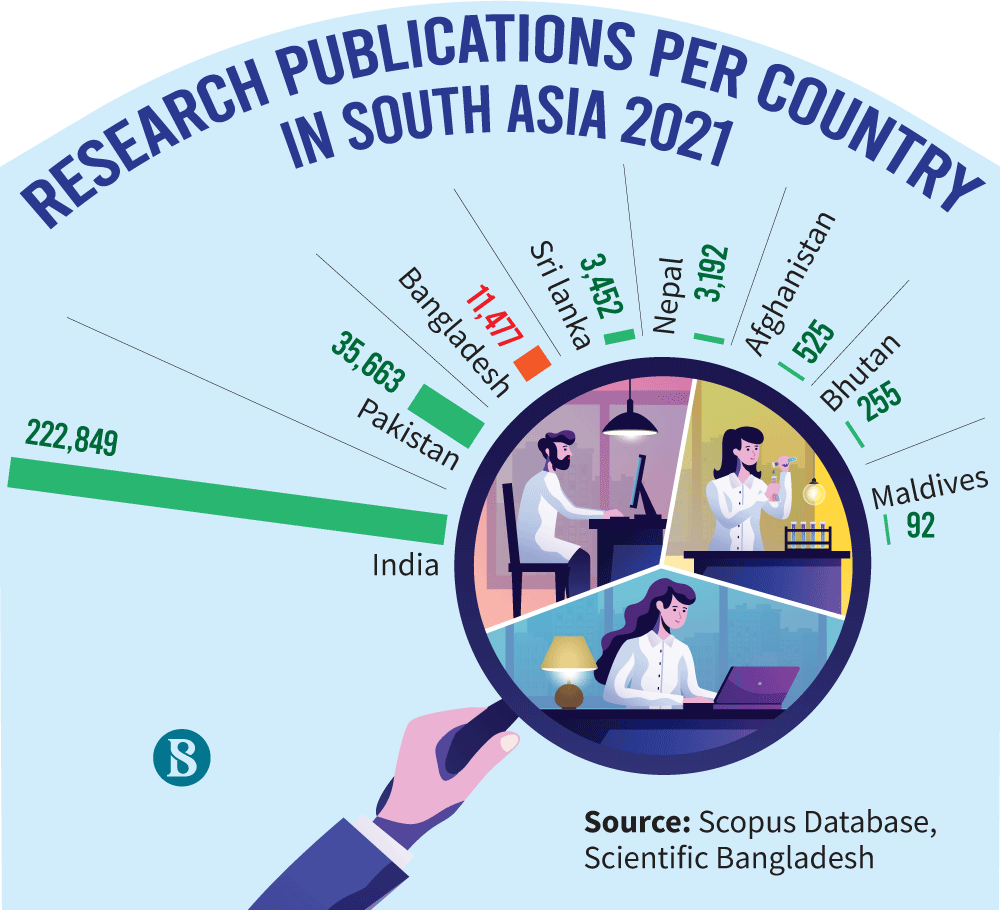 recent research topics in bangladesh