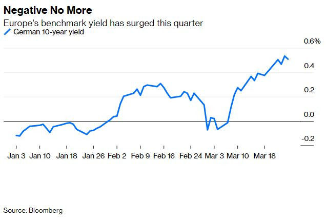 China's Local Debt Woes Seen in $700 Fine for Cucumber Dish - Bloomberg