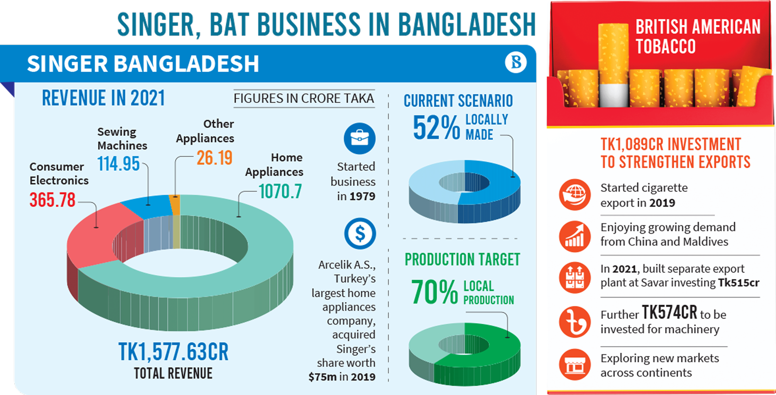 British American Tobacco Bangladesh - Our brands