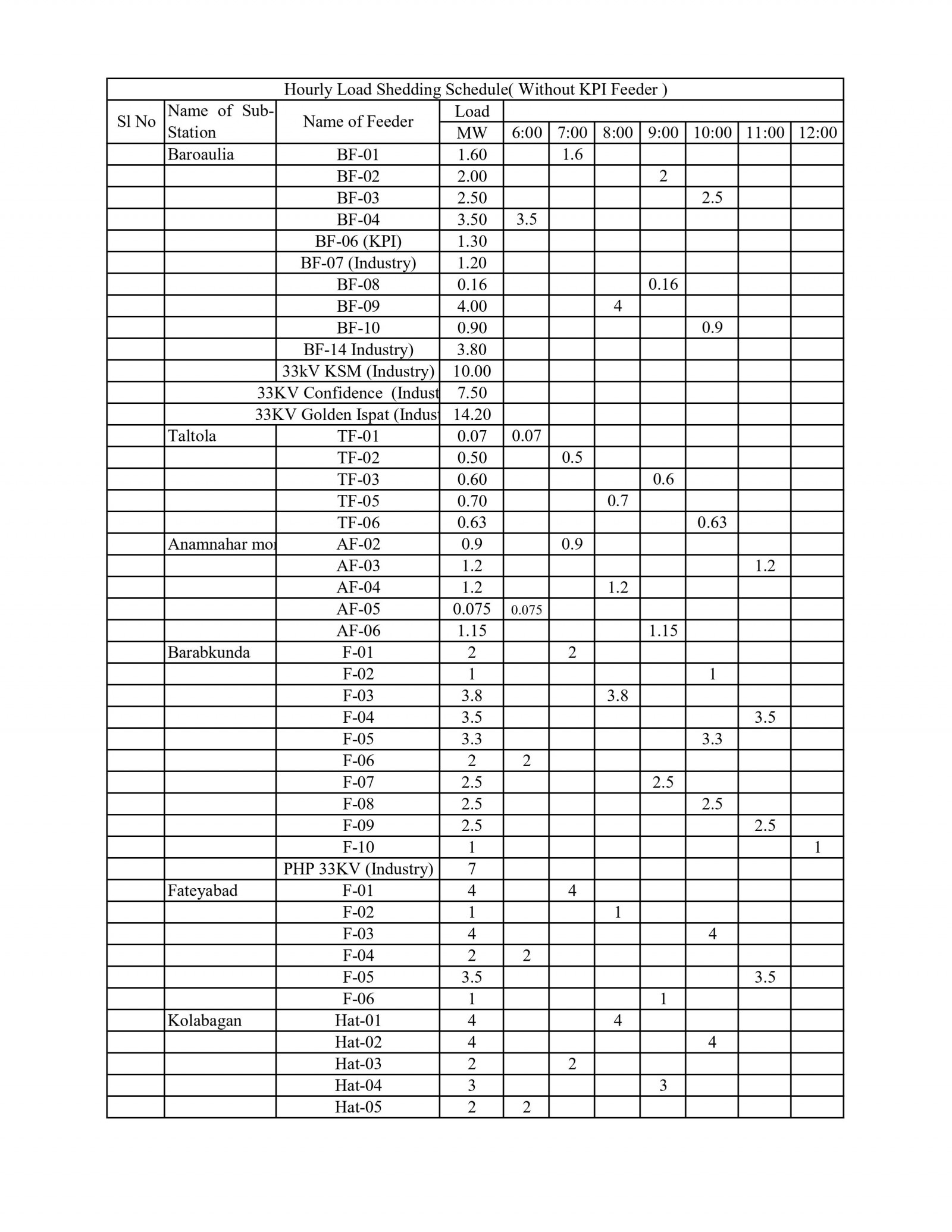 Check when load shedding will hit your area in Chattogram | The ...