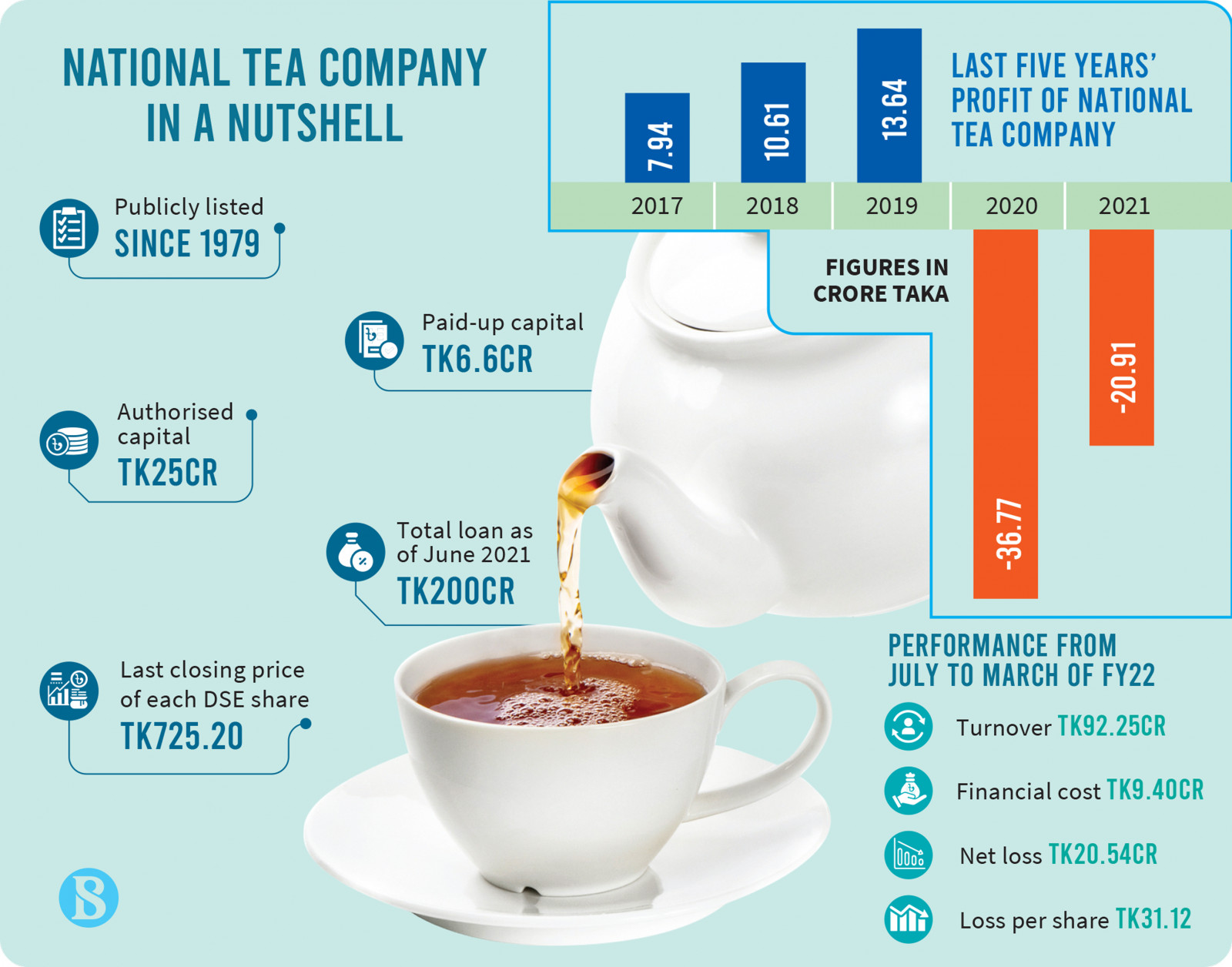 Cost of a cup of tea rising as food prices jump - BBC News