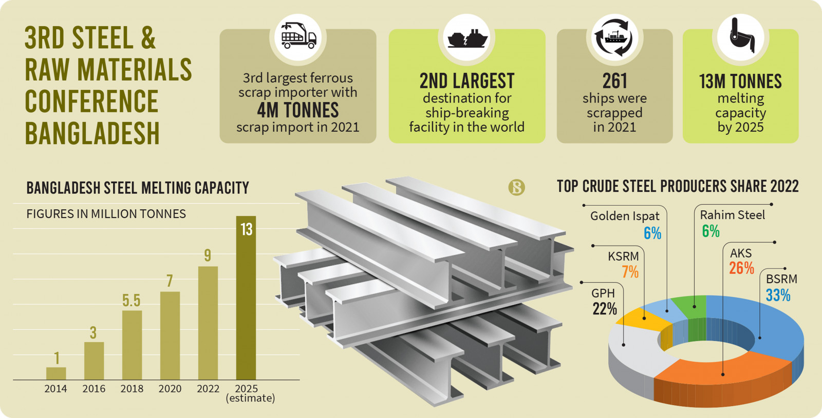 World's 2nd-largest steel producer to begin making green steel by 2025