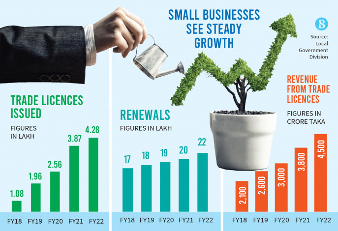 Microsoft study: Small and medium-sized businesses growing fast by