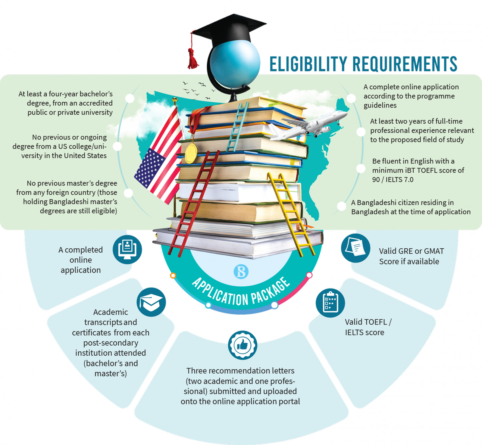 how-to-raise-your-chances-of-getting-a-fulbright-scholarship-the