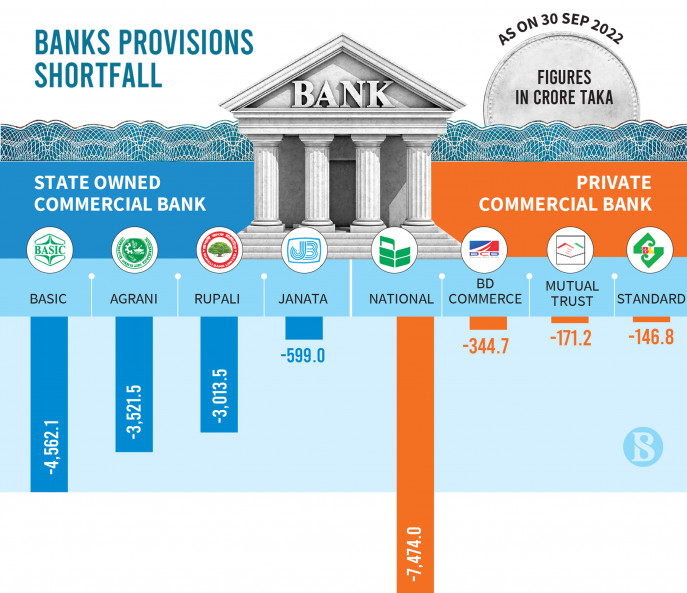 Economic gloom casts shadow over banking sector performance | undefined