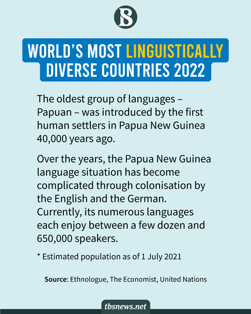 World S Most Linguistically Diverse Countries 2022 The Business Standard   316972313 1626601777780589 8846473932590957815 N 