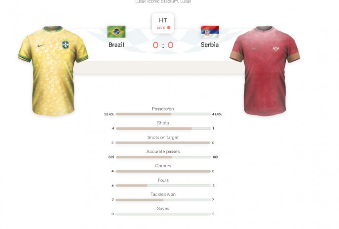 Brazil take 2-0 lead against Serbia