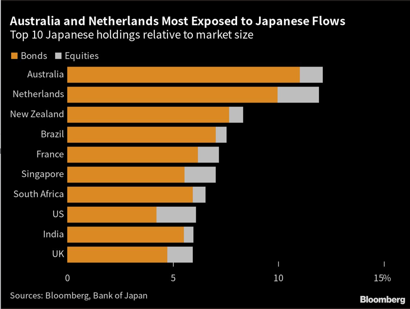 A $3 trillion threat to global financial markets looms in Japan